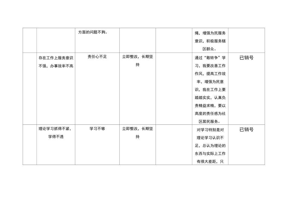 各部门-敢转争问题清单和整改台账_第2页