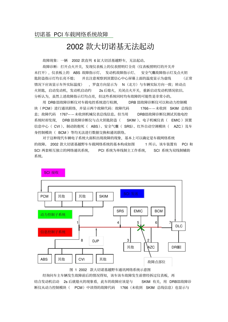切诺基PCI车载网络系统故障——2002款大切诺基无法起动_第1页