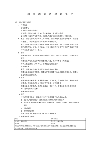 刑事诉讼法学习笔记