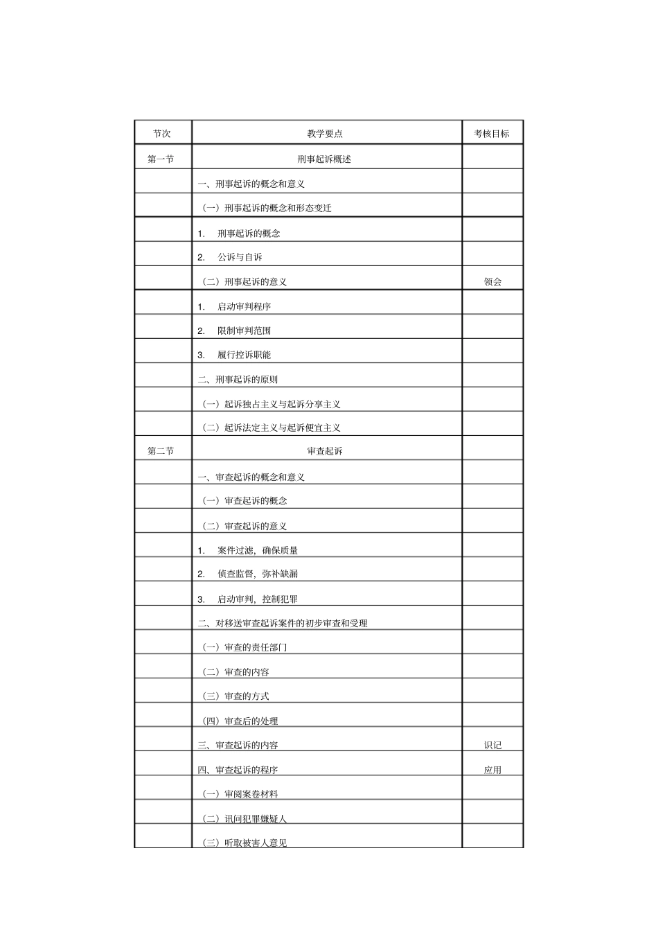 刑事诉讼重点_第1页
