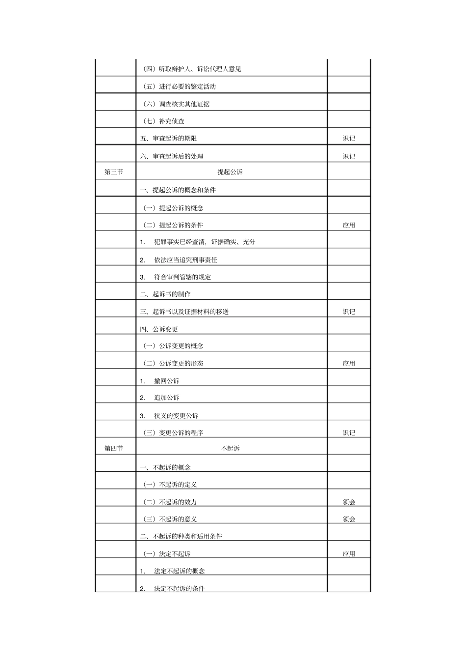 刑事诉讼重点_第2页