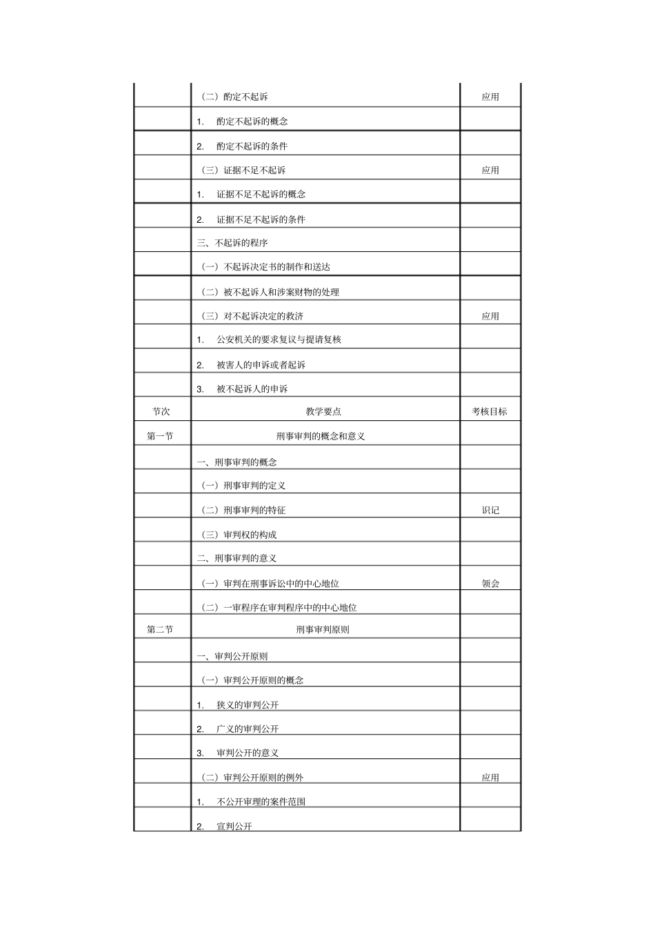 刑事诉讼重点_第3页