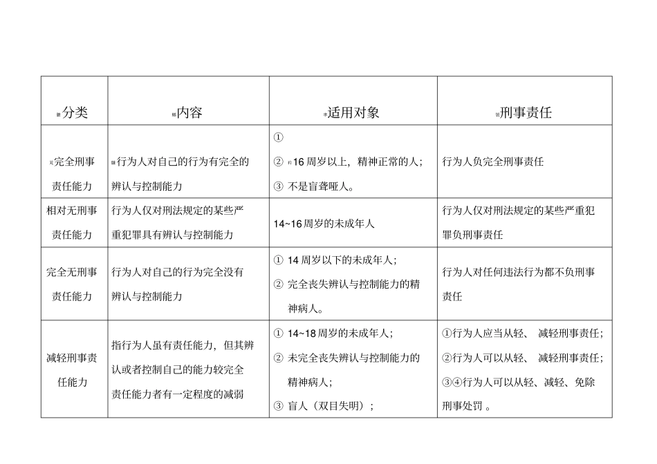 刑事责任能力分类表_第1页