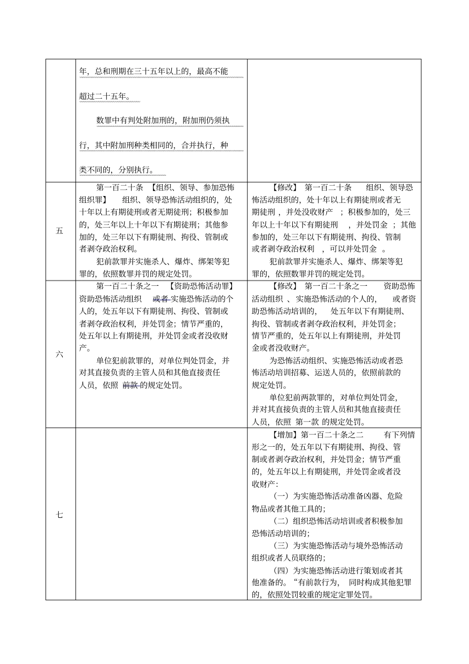 刑法修正案九新旧条文对比资料_第2页