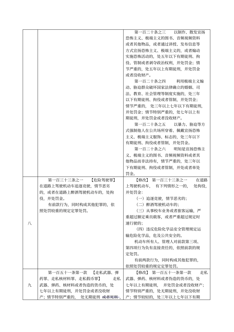 刑法修正案九新旧条文对比资料_第3页