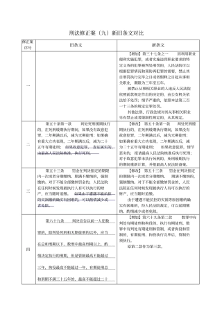 刑法修正案九新旧条文对比资料