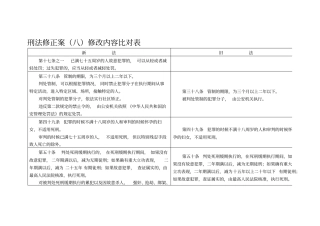 刑法修正案八与刑法修正案七的对比