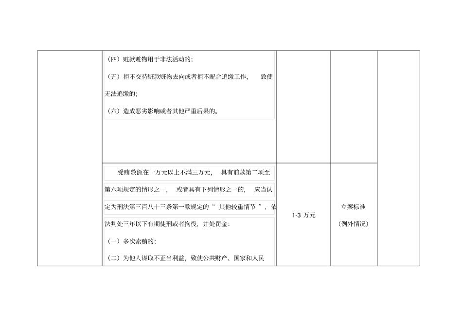 刑法修正案司法解释对比表贪污贿赂犯罪部分_第2页