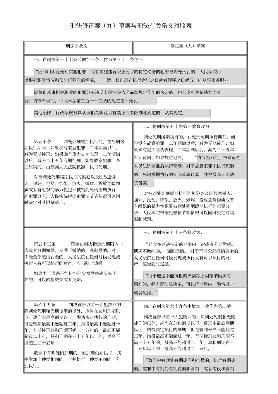 刑法修正案新旧对照表---超详细资料_第1页