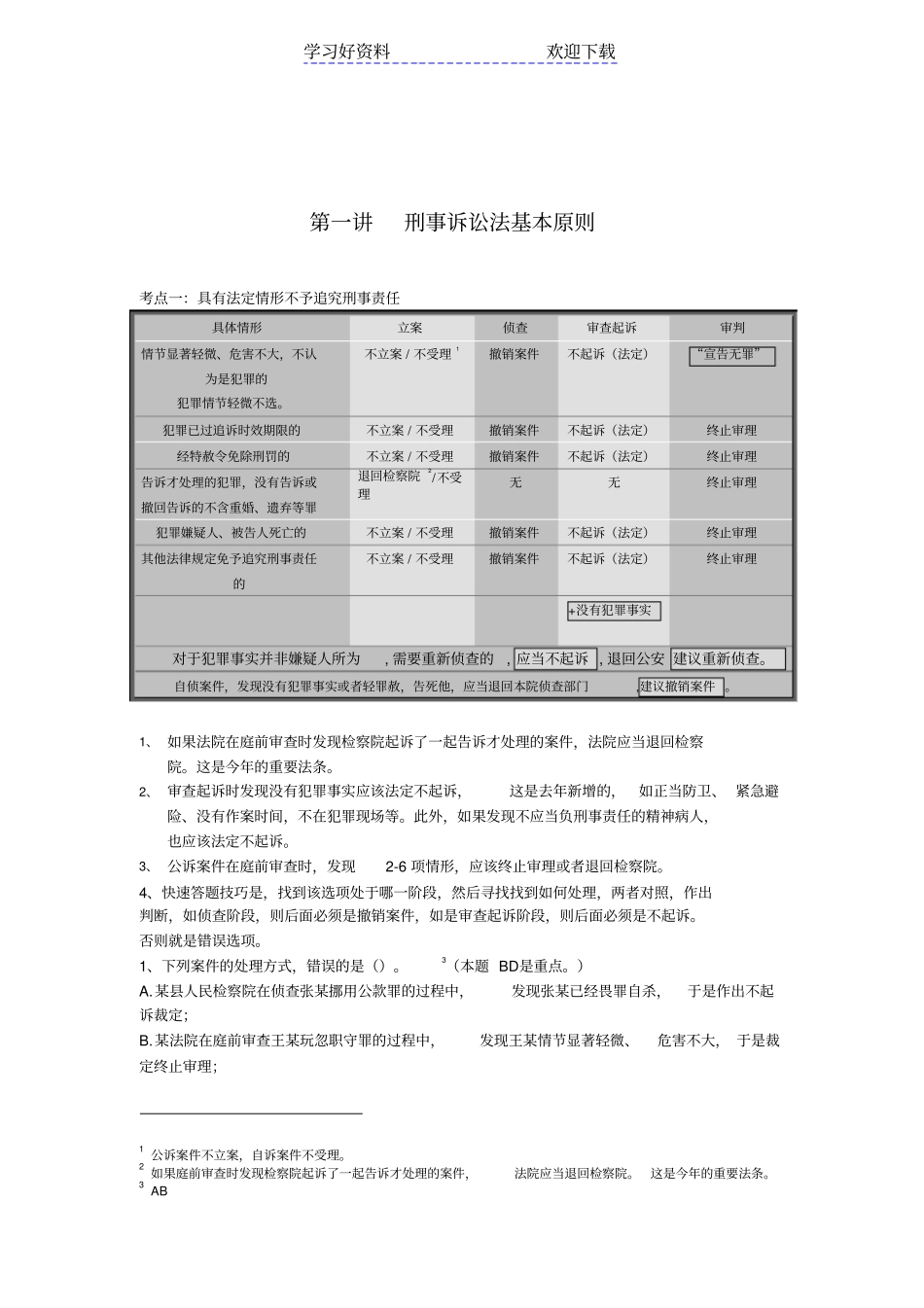 刑诉必背考点_第2页