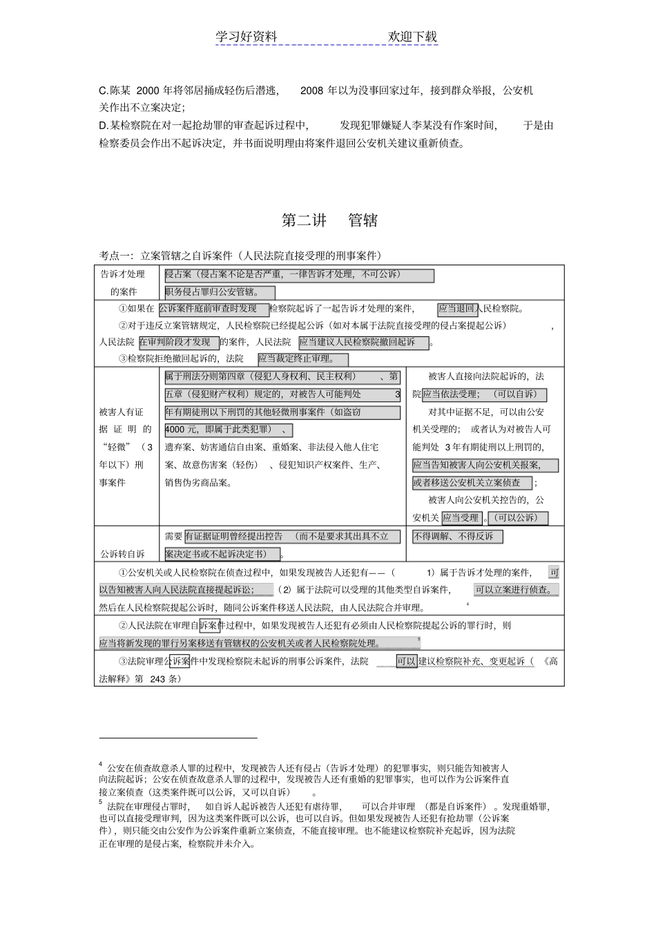 刑诉必背考点_第3页