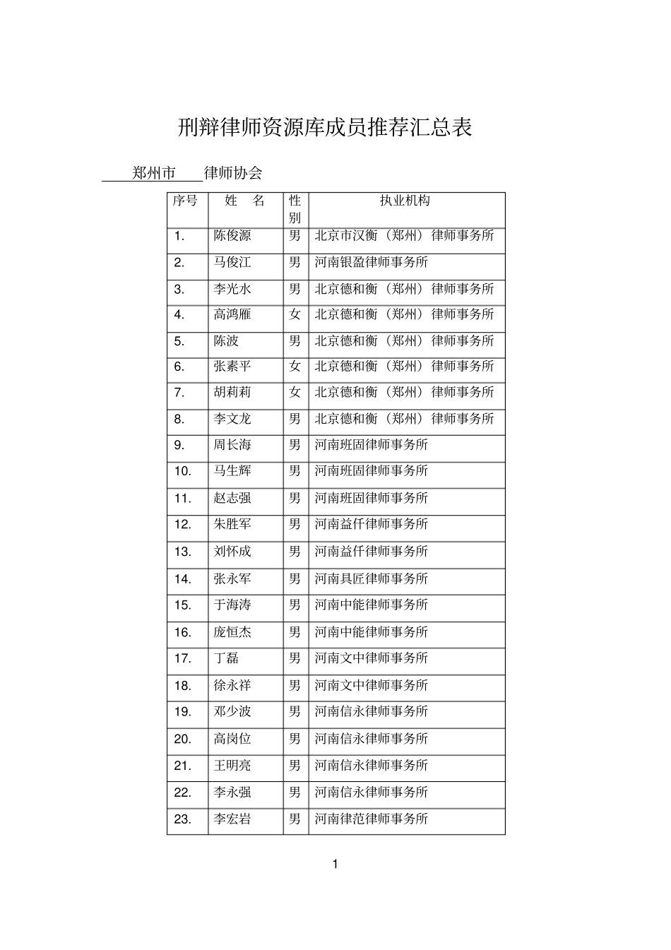 刑辩律师资源库成员推荐汇总表_第1页