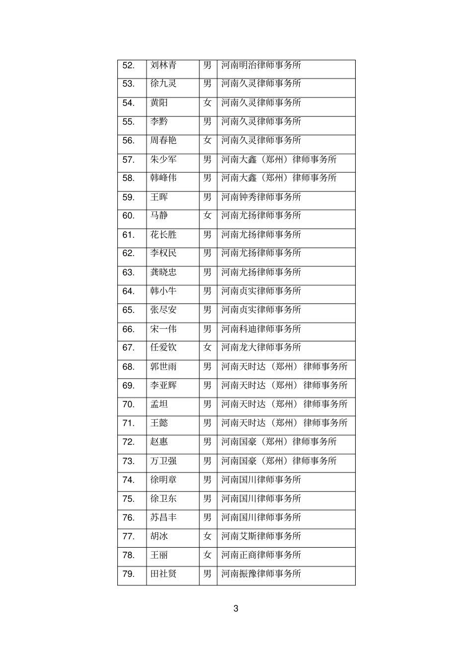 刑辩律师资源库成员推荐汇总表_第3页