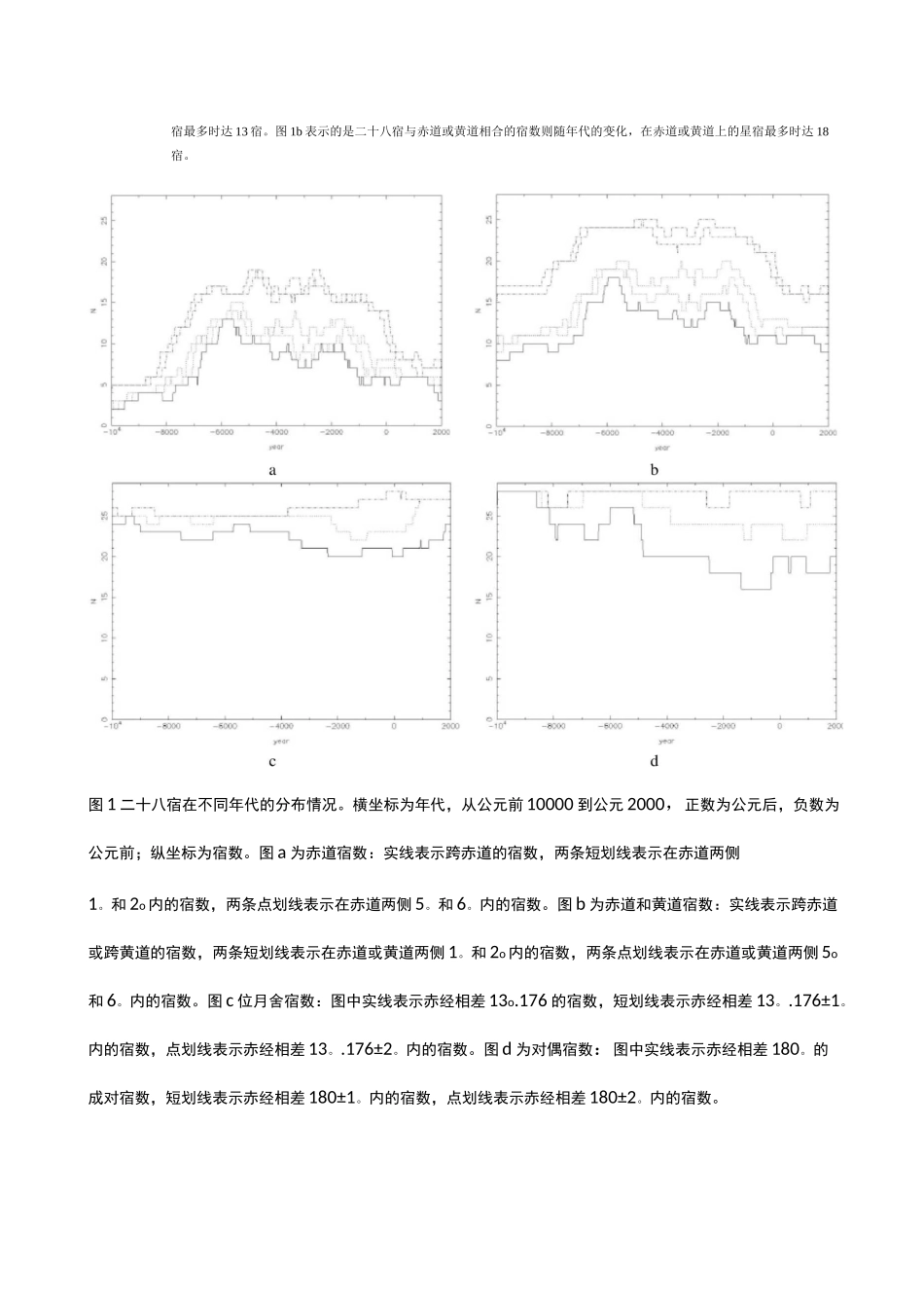 二十八宿的形成与演变_第2页