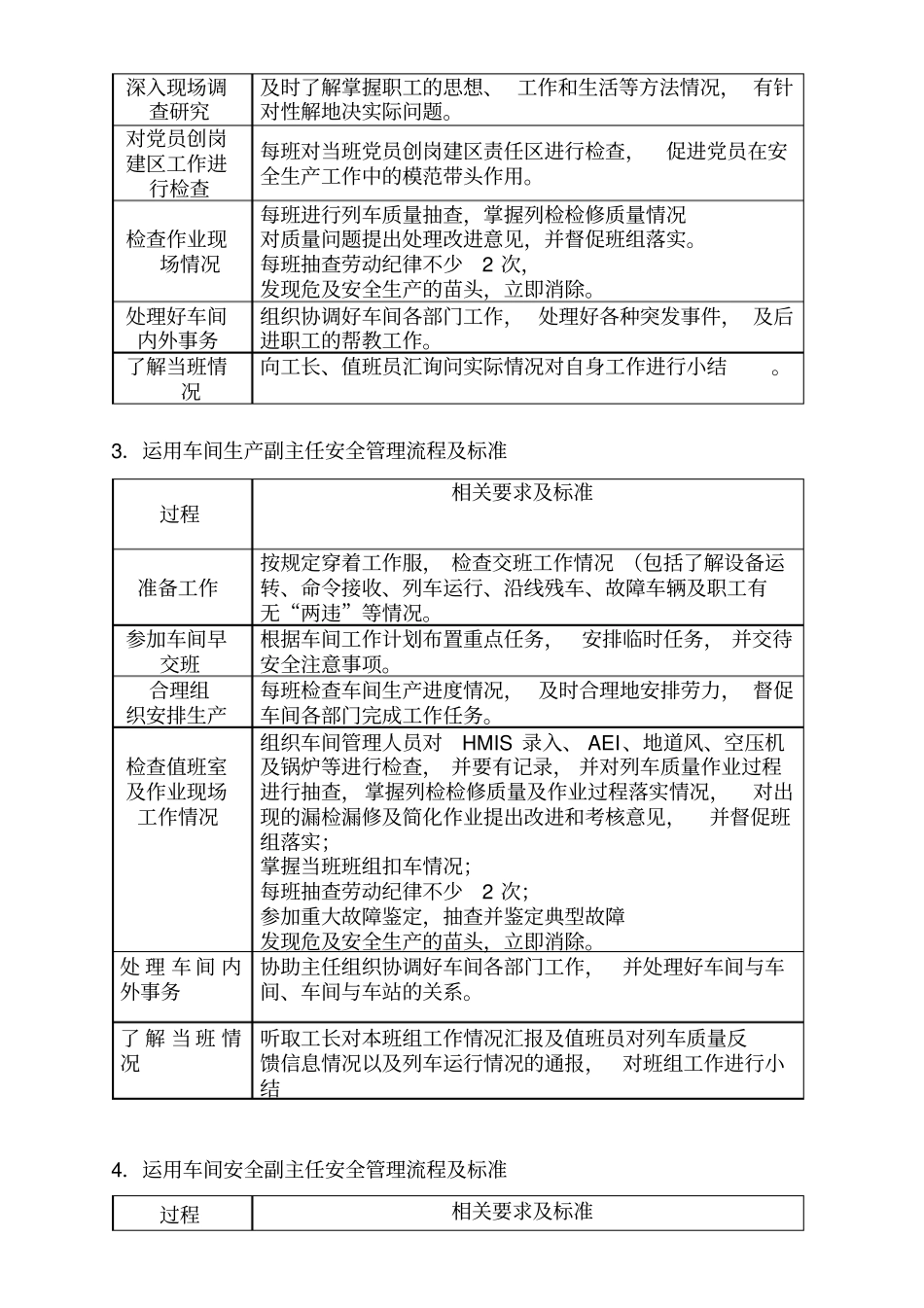 列检运用车间各岗位安全管理流程及标准_第2页