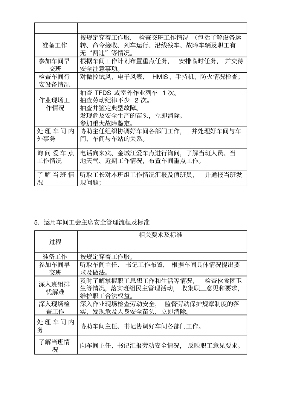 列检运用车间各岗位安全管理流程及标准_第3页
