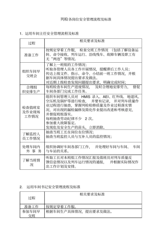 列检运用车间各岗位安全管理流程及标准