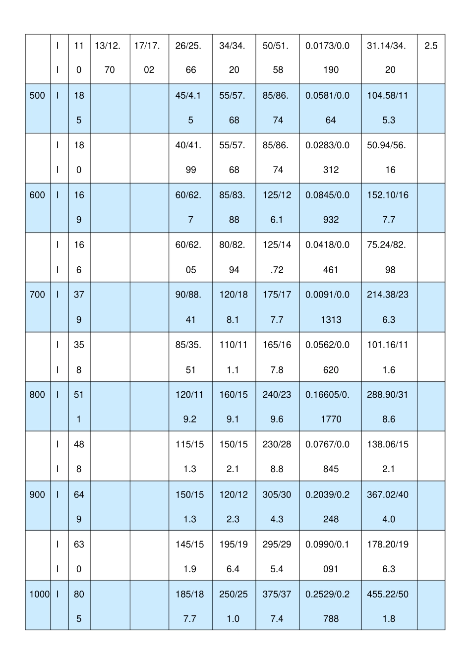 列管式换热器浮头式换热器规格表_第2页