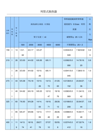 列管式换热器浮头式换热器规格表