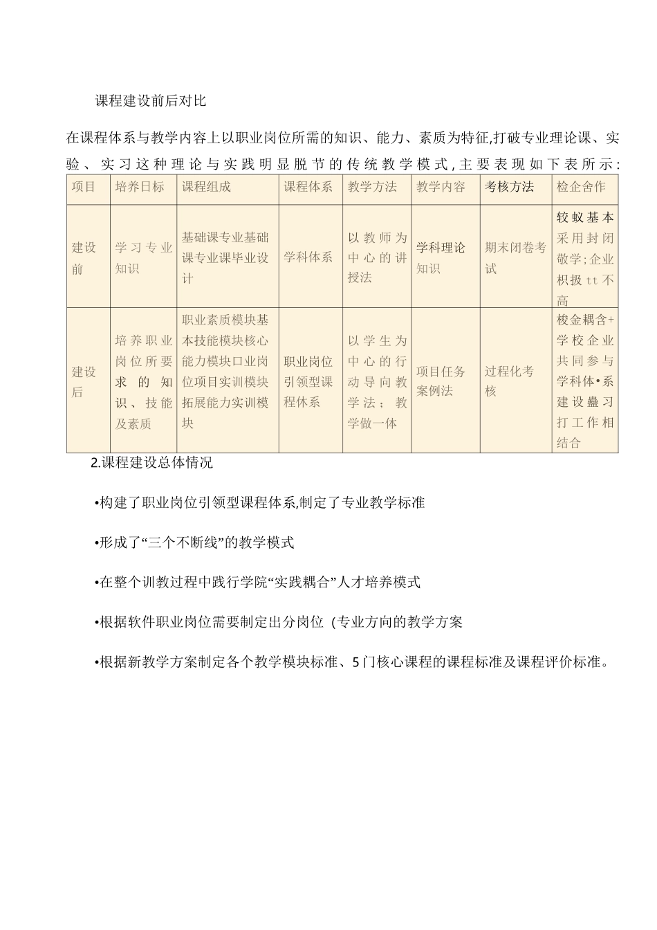 软件技术专业人才培养方案_第2页