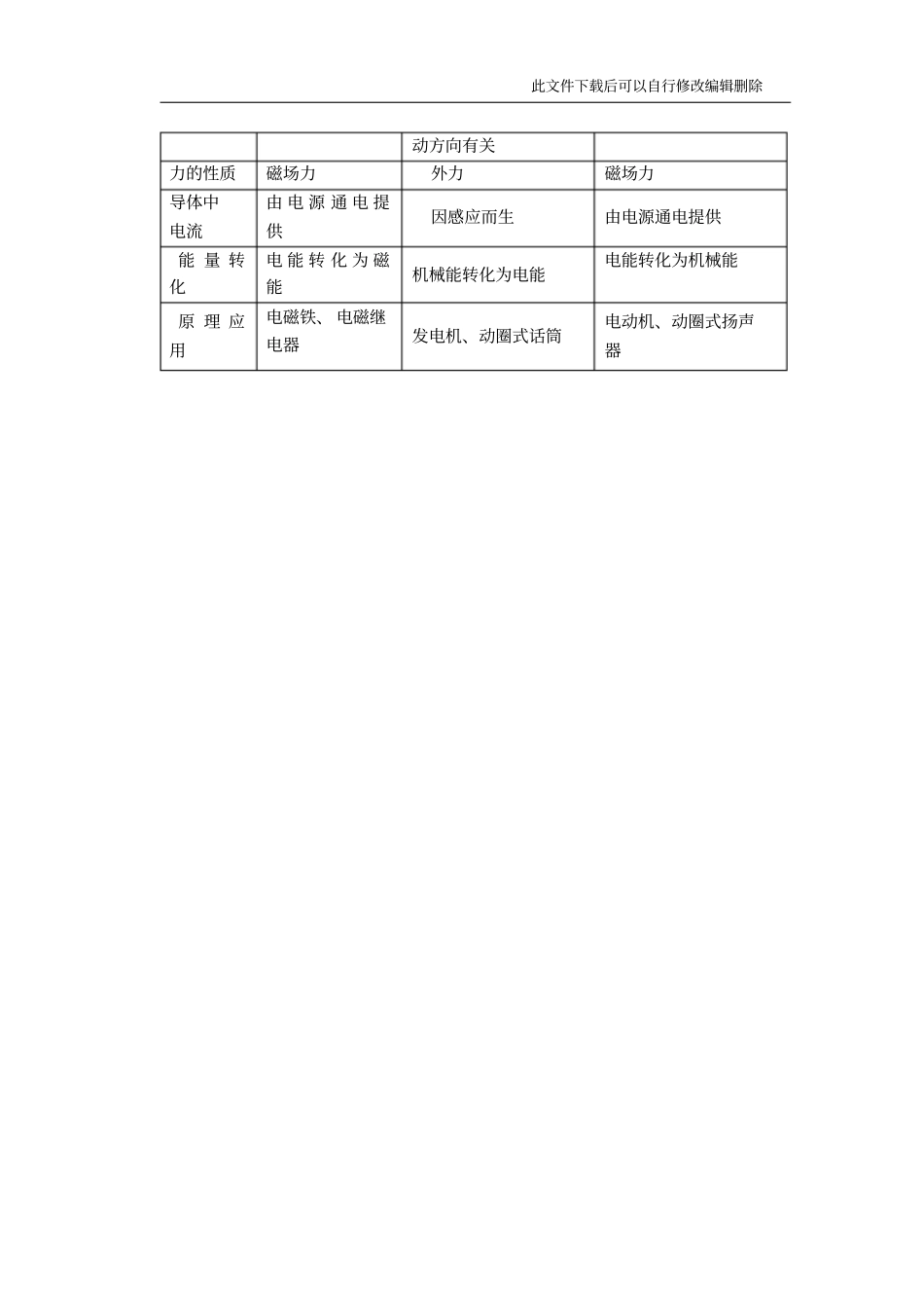 列表格对比学习电与磁_第2页