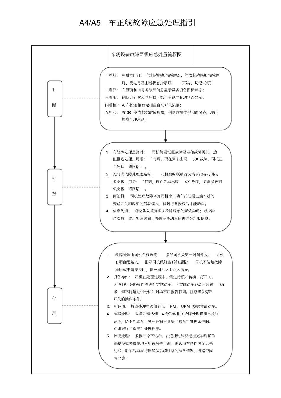 列车故障应急处理指引20150130整列车门修改版_第1页