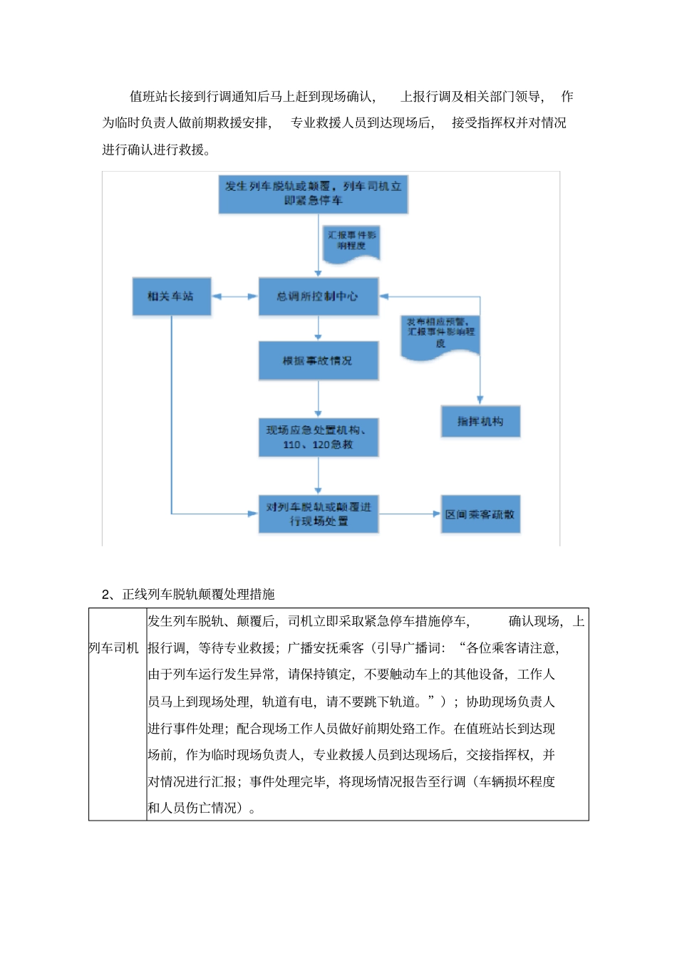 列车脱轨颠覆现场处理方案_第3页