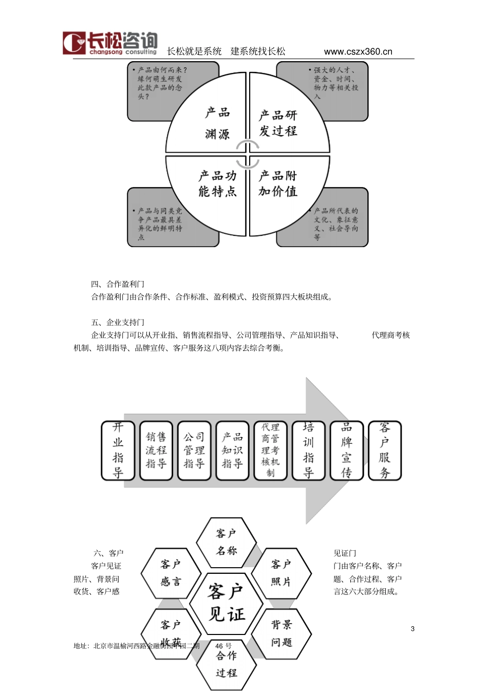 刘一苇老师,带您打开和客户合作的六扇心门_第3页