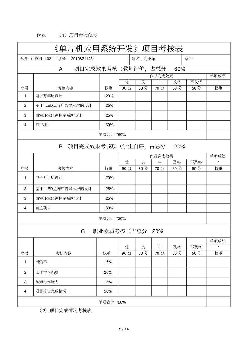 刘小洋单片机系统开发课程考核方案_第2页