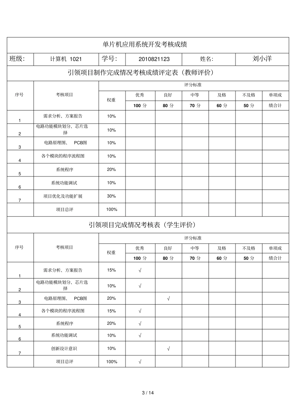 刘小洋单片机系统开发课程考核方案_第3页