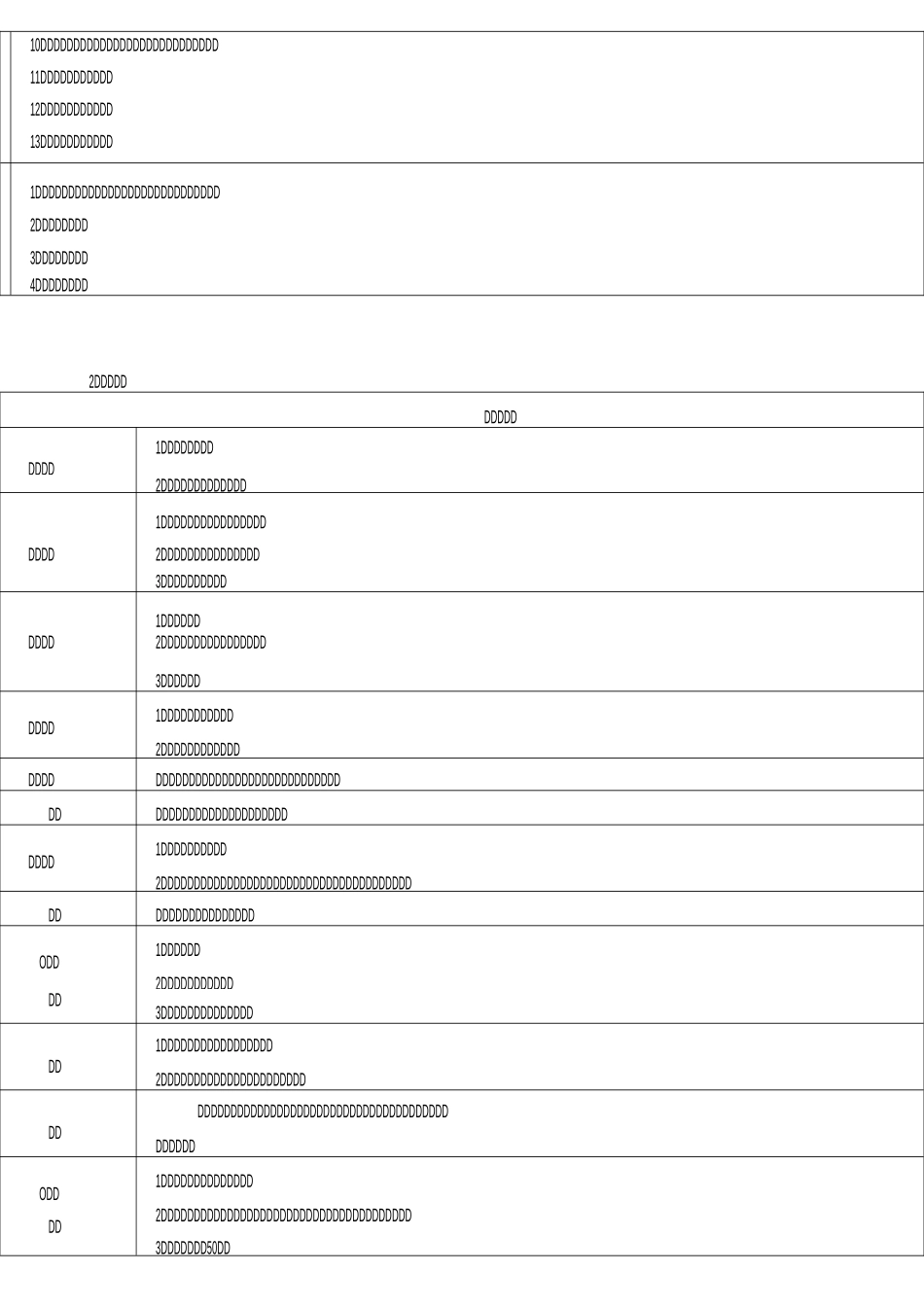 学生行为习惯养成教育序列化内容_第3页