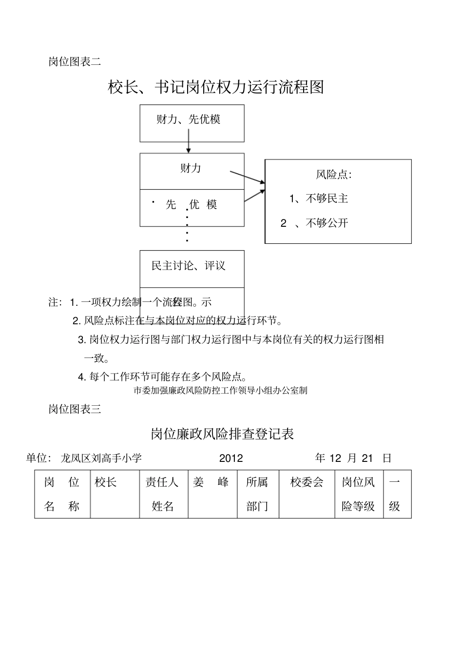 刘高手学校廉政风险防控工作_第2页