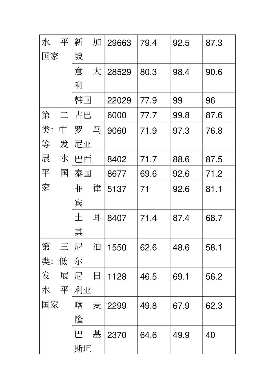 判别分析实例_第3页