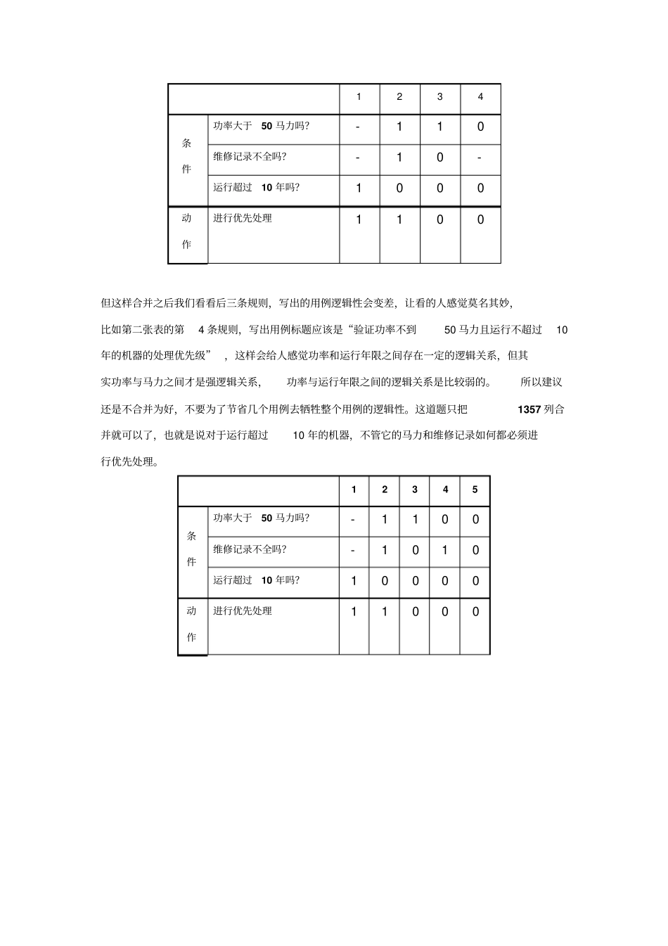 判定表练习优先维修的机器_第2页