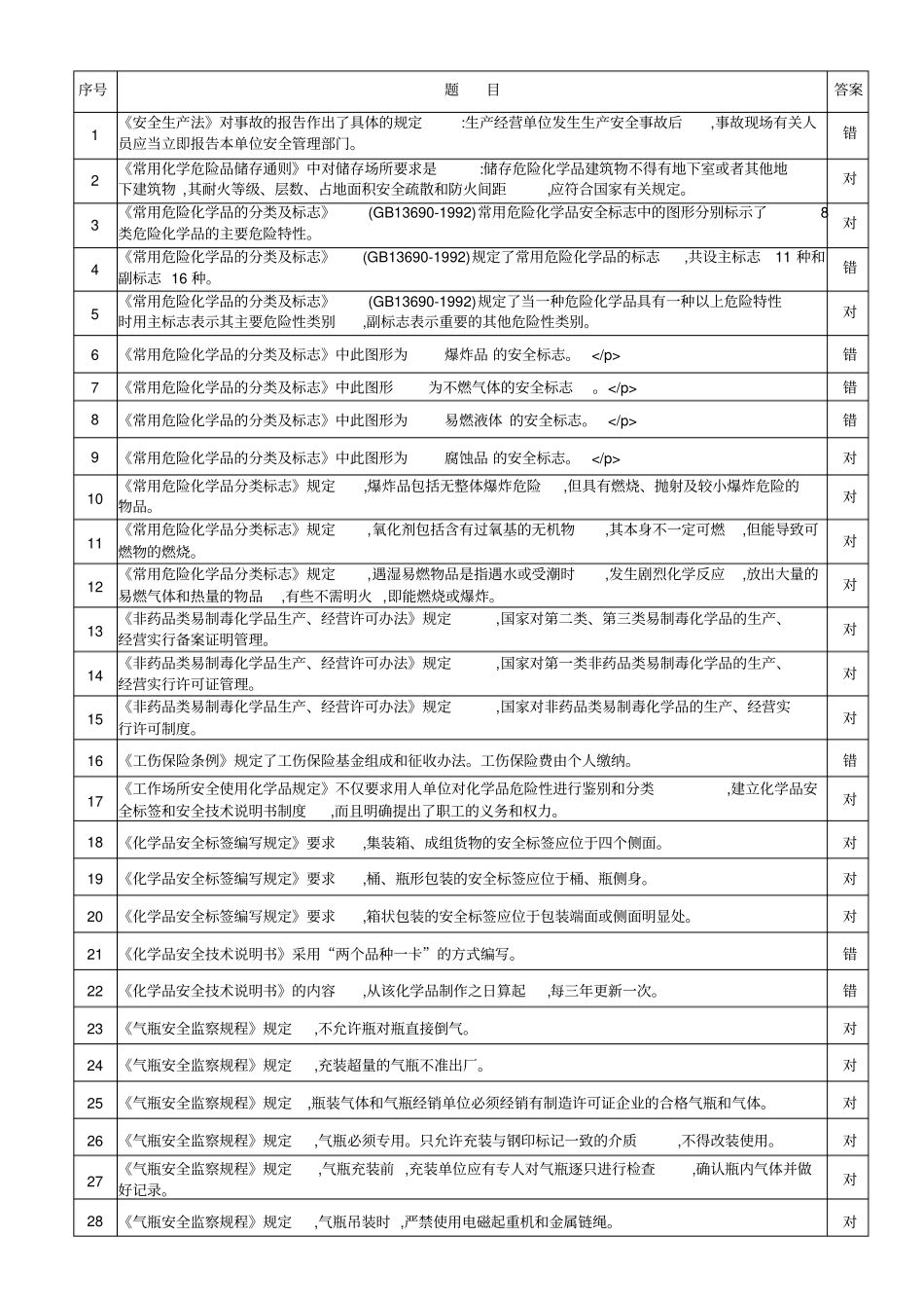 判断题34877题-危化经营题库_第1页