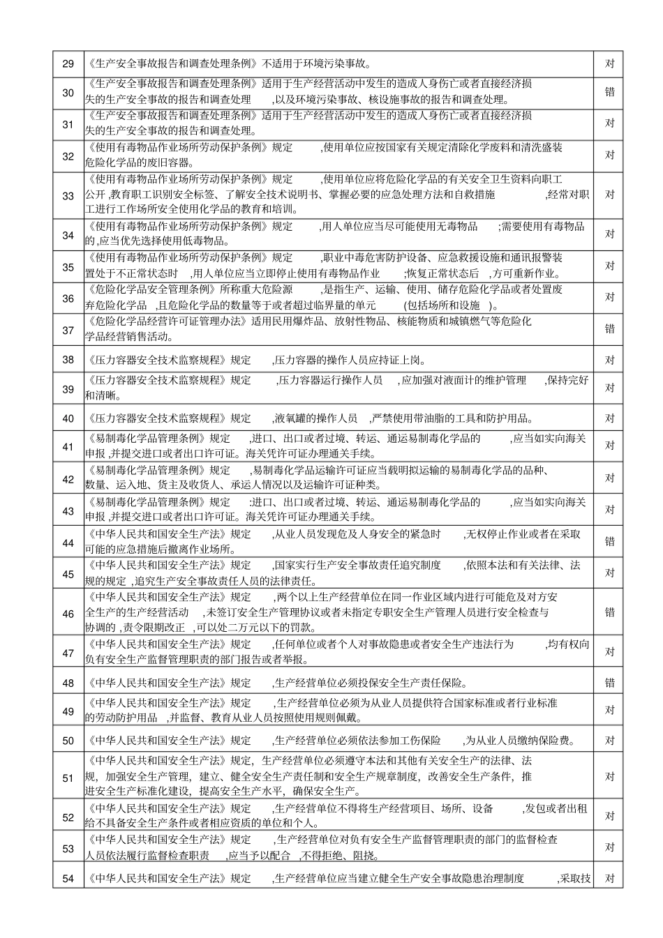 判断题34877题-危化经营题库_第2页