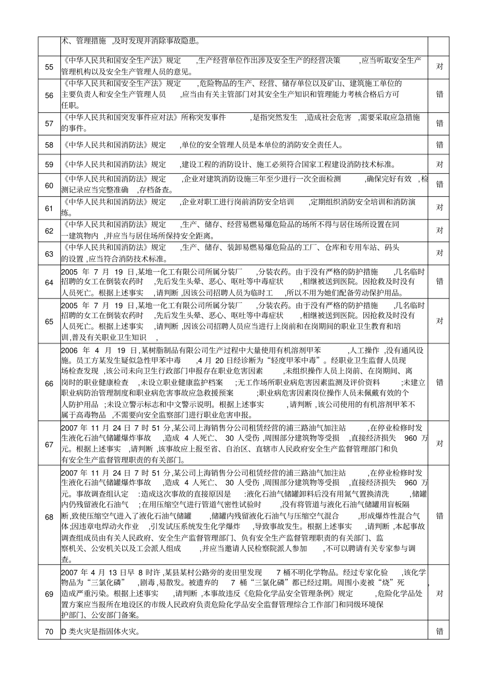 判断题34877题-危化经营题库_第3页