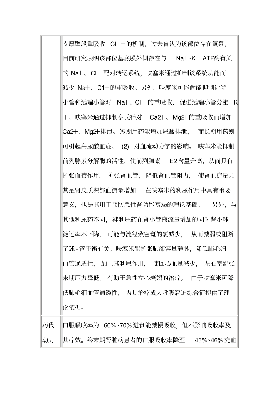 利尿药：呋塞米片说明书知识_第2页
