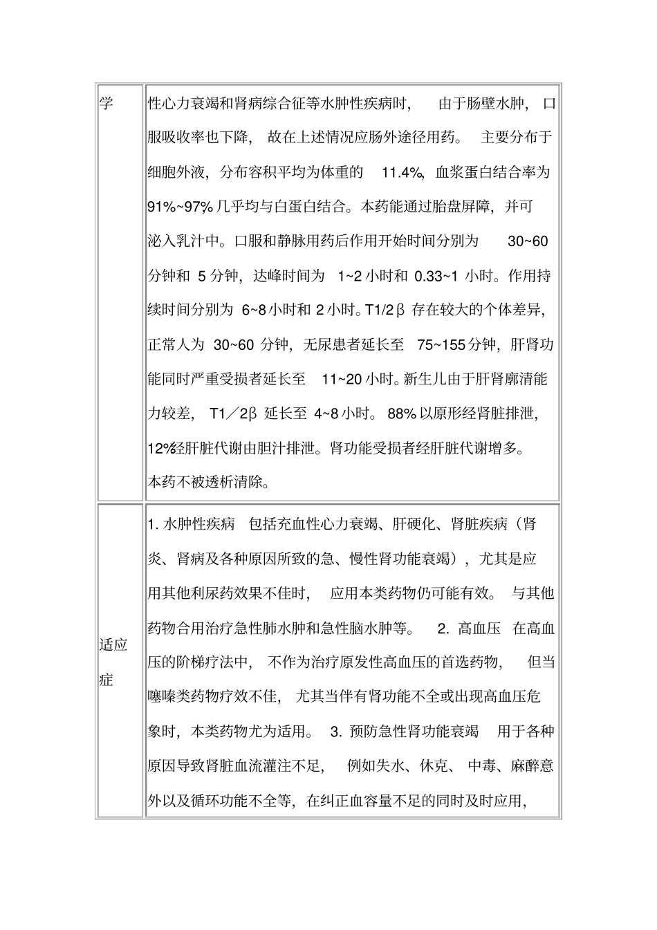 利尿药：呋塞米片说明书知识_第3页