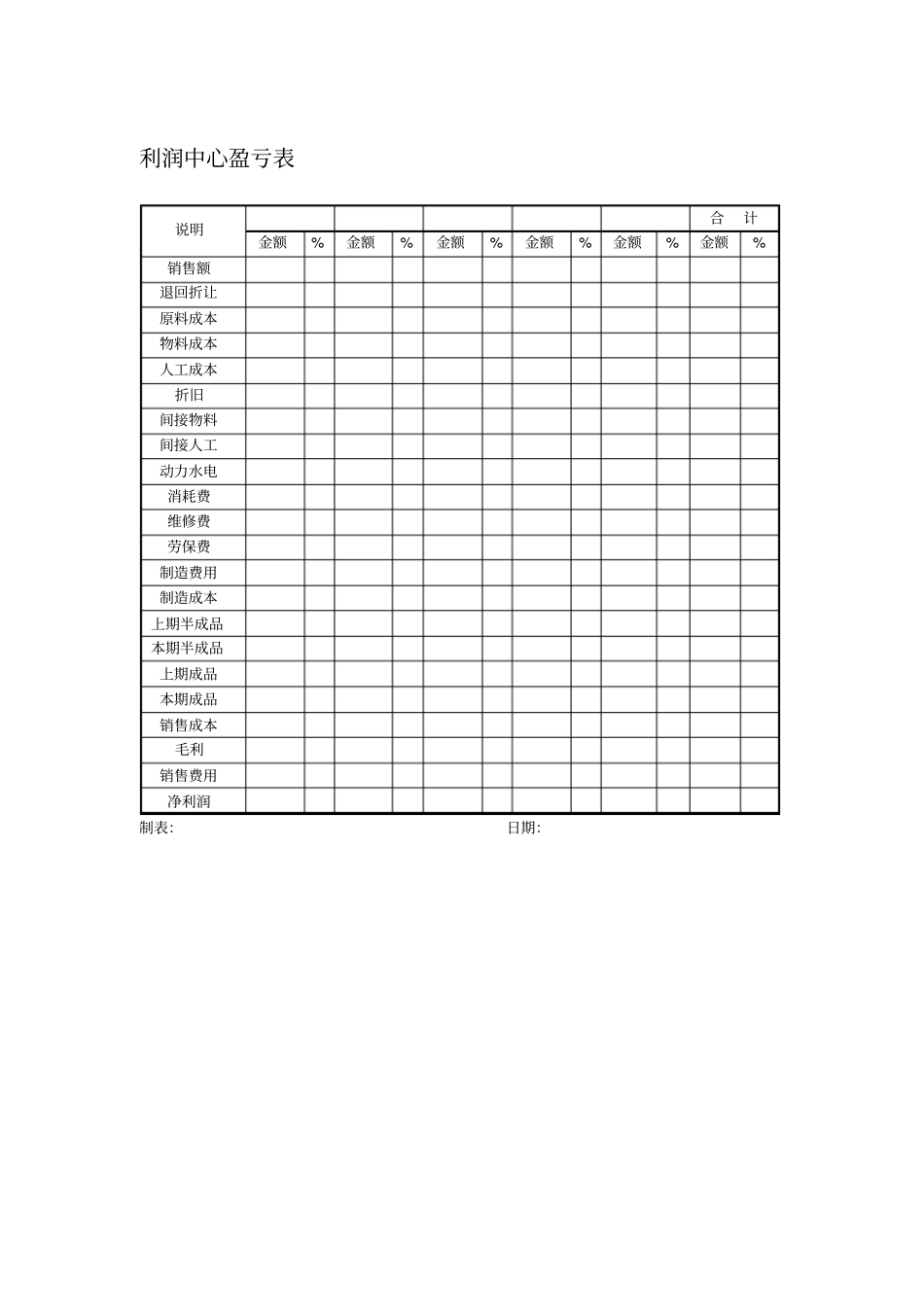 利润中心盈亏表_第1页