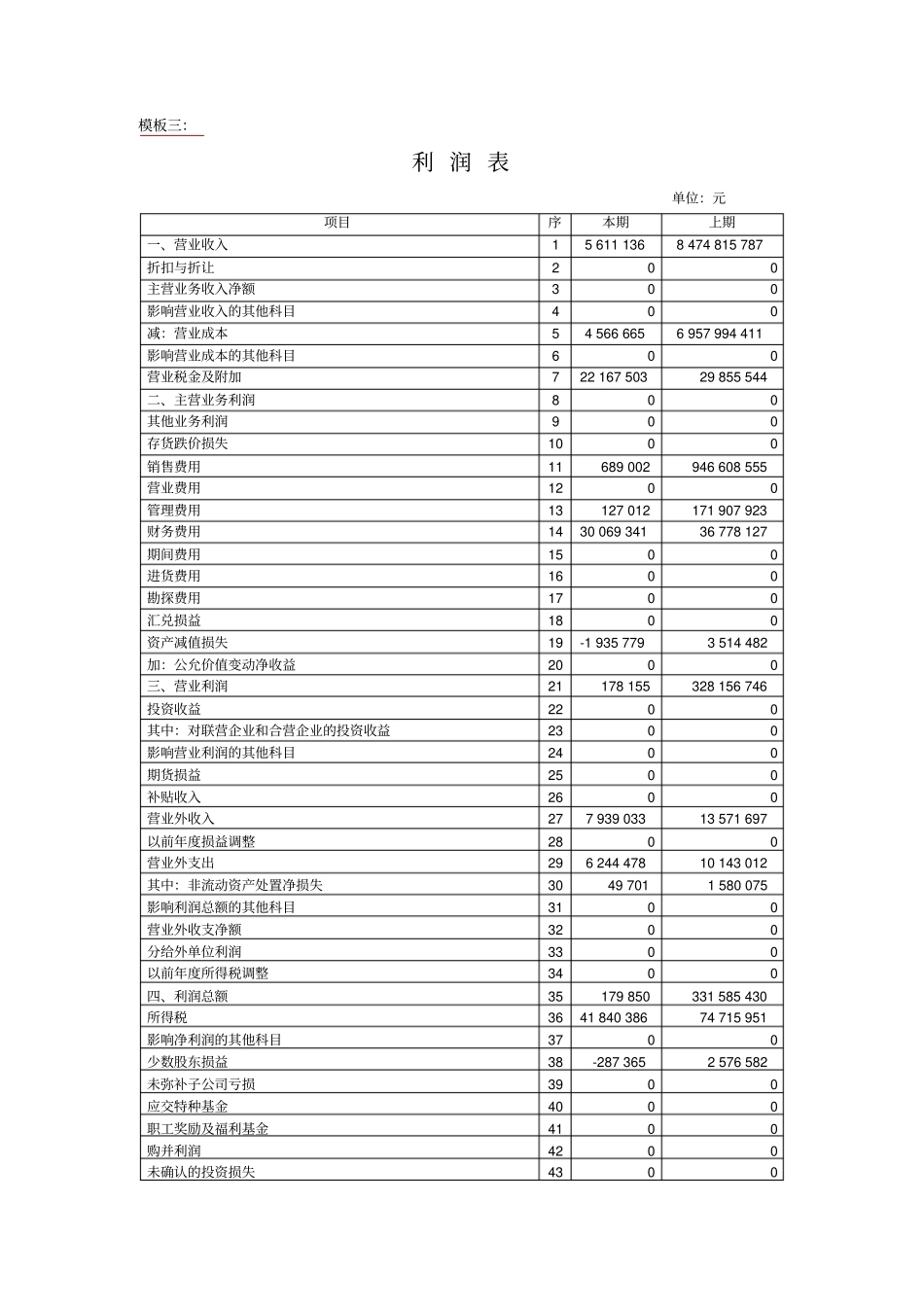 利润表3种模板_第3页