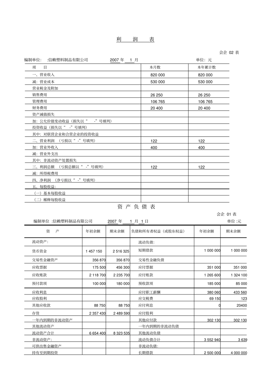 利润表资产负债表所有者权益变动表格式_第1页