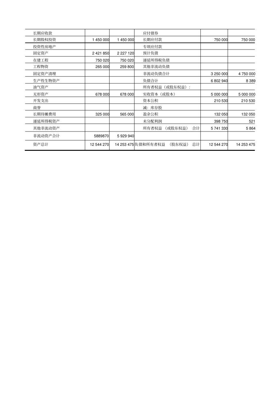利润表资产负债表所有者权益变动表格式_第2页