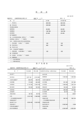 利润表资产负债表所有者权益变动表格式