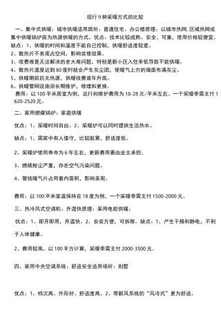 各种采暖方式的比较