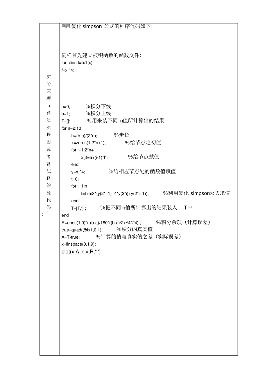 利用复化梯形公式、复化simpson公式计算积分_第2页