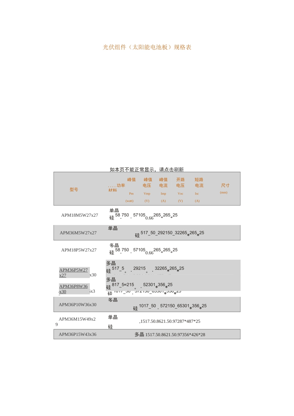 光伏组件(太阳能电池板)规格表_第1页