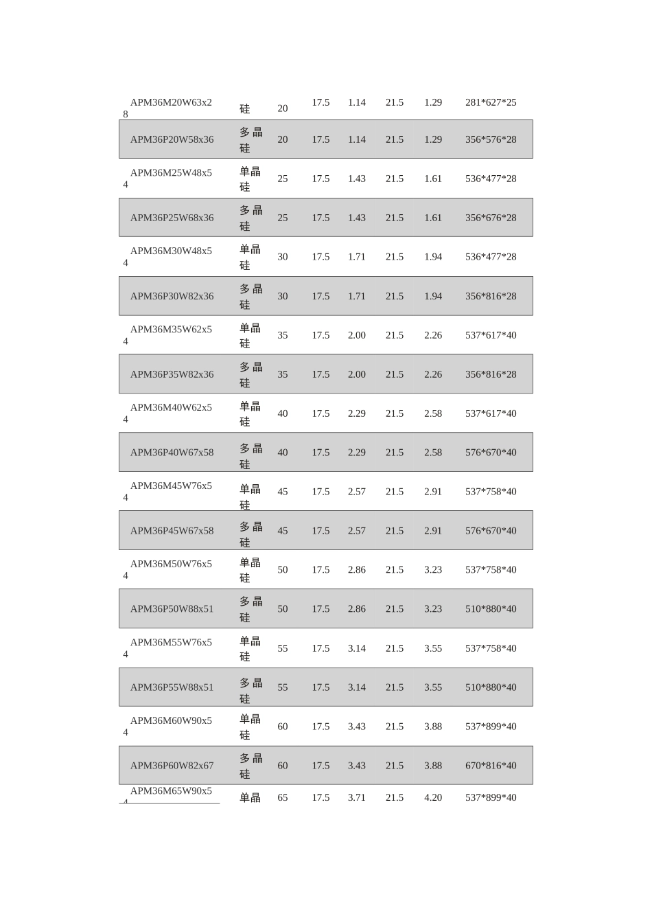 光伏组件(太阳能电池板)规格表_第2页