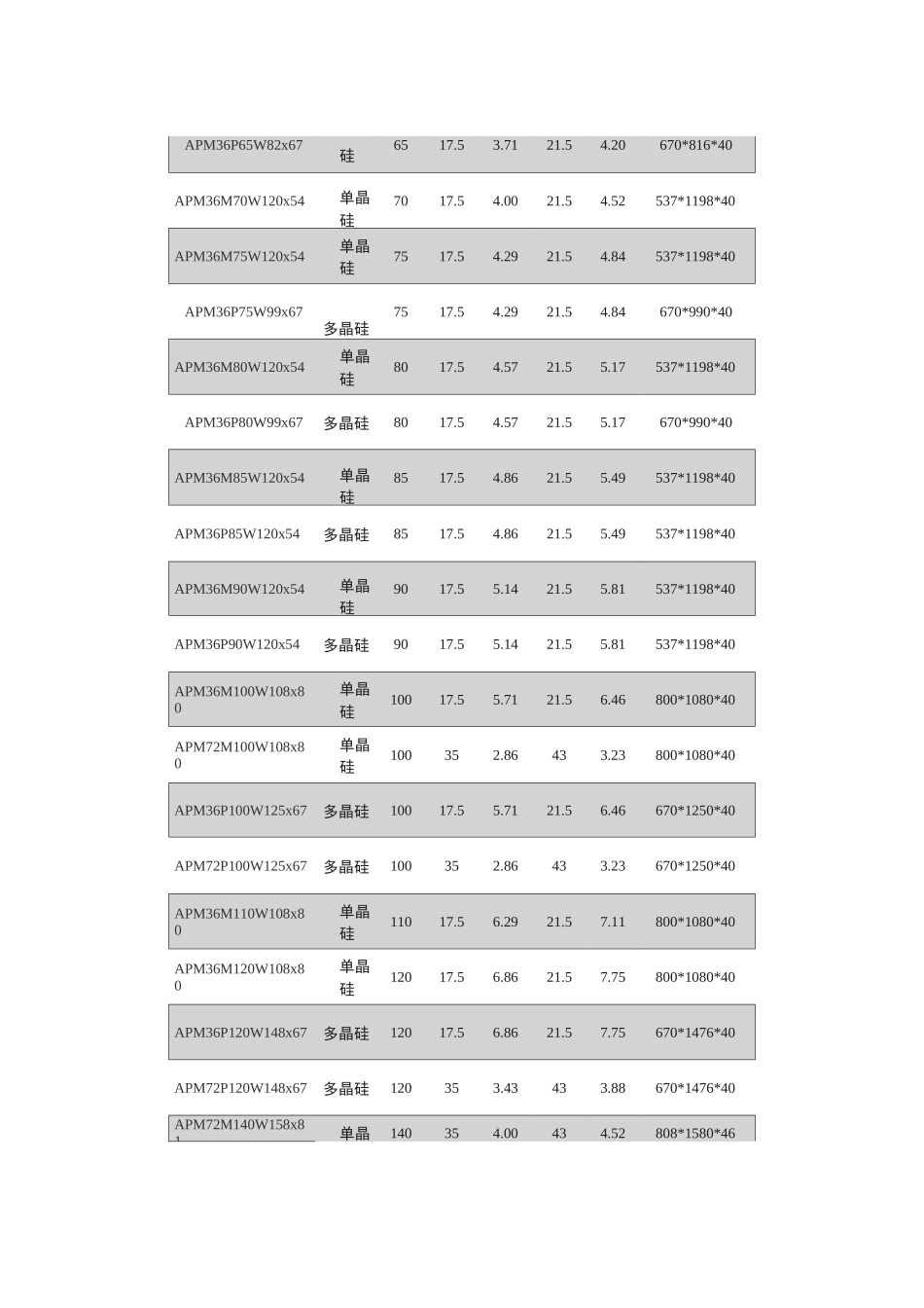 光伏组件(太阳能电池板)规格表_第3页