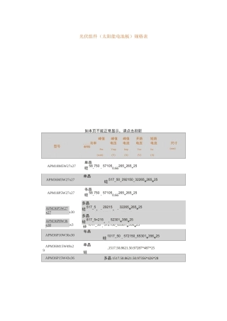 光伏组件(太阳能电池板)规格表